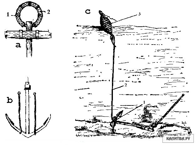 Якорь буй. Томбуй и буйреп. Якоря парусных судов. Якорь парусного корабля. Крепление якоря на парусных судах.